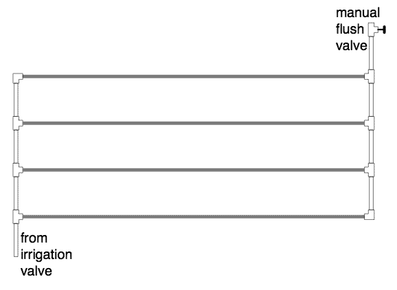 Drip Layout
